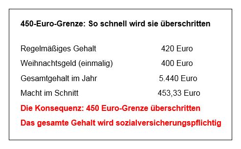 450-Euro-Job: So schnell wird im Minijob die Einkommensgrenze überschritten